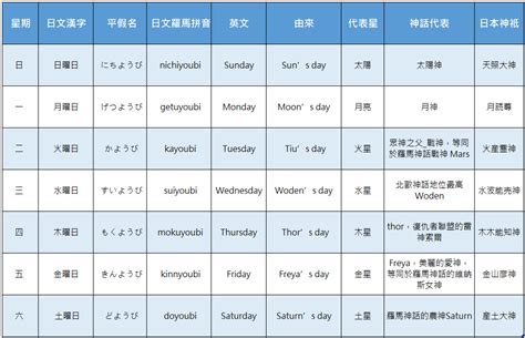 日本星期幾|日本星期對照表：輕鬆記憶曜日月火水木金土日 